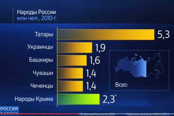 ФАДН и «Россия 24» запускают серию роликов, посвященных ключевым направлениям национальной политики